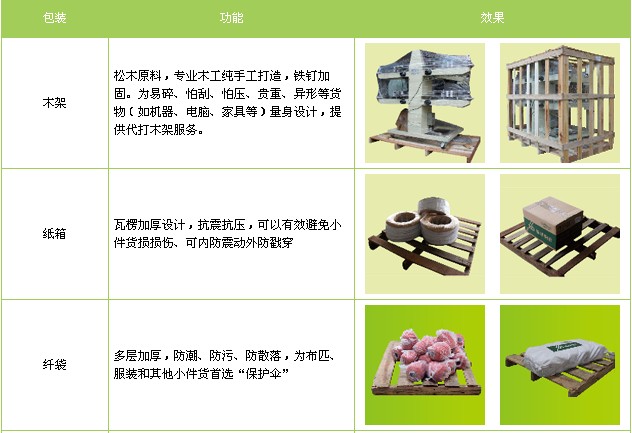 <a href='http://www.fjmdj.com/a/news/gongsixinwen/12062.html' target='_blank'><u>衡水到三明物流專線</u></a>