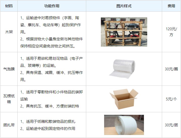 <a href='http://www.fjmdj.com/a/news/gongsixinwen/12267.html' target='_blank'><u>衡水到贛州物流專線</u></a>