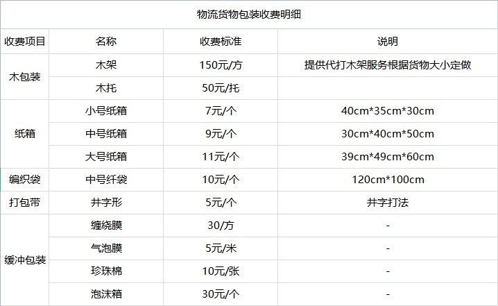 <a href='http://www.fjmdj.com/a/news/youhuihuodong/15048.html' target='_blank'><u>衡水到贛州貨運專線</u></a>